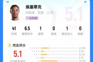 巴神附体?埃基蒂克绝杀被吧友打5.1分:技术没毛病,脑子得看看