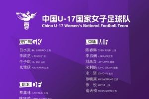 U17女足世界杯集训名单:上海8人江苏7人,朱挺、姜宁任训练员