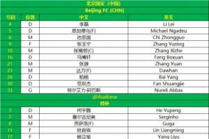 亚冠2-国安vs麦克阿瑟首发:张玉宁、努尔艾力先发,双外援出战