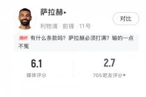 该让位了?萨拉赫本场数据:0过人0射正0对抗成功,评分仅6.1分